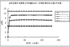 用于奧美鈉鎂咀嚼片的質(zhì)量檢測(cè)方法