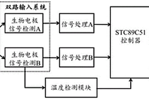 高精度的血糖檢測裝置