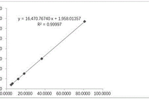 UPLC-MS/MS檢測4-硝基-2,3,5-三甲基吡啶-N-氧化物的方法