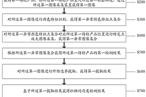 基于圖像識別的紡織品質(zhì)量檢測方法及系統(tǒng)