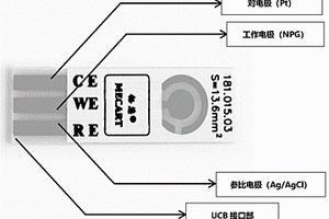 尿液檢測多巴胺的納米多孔金無酶傳感電極及其制備方法與應(yīng)用