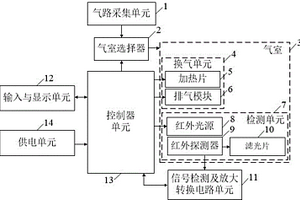 具有抗干擾性的紅外酒精檢測(cè)系統(tǒng)