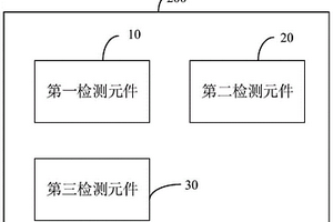 氣體傳感器及氣體檢測系統(tǒng)