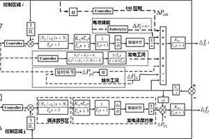 基于分?jǐn)?shù)階PID的抽水蓄能與電化學(xué)儲(chǔ)能聯(lián)合參與電網(wǎng)負(fù)荷頻率控制方法