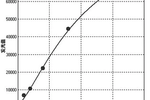 HPV16型E7蛋白的檢測試劑盒