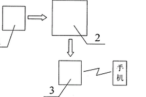 水稻土壤生物碳含量檢測(cè)器