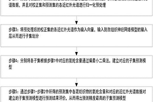 棉、聚酯及氨綸混紡織物中氨綸含量的快速檢測方法