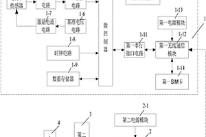 接地網(wǎng)腐蝕狀態(tài)檢測(cè)裝置