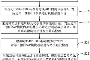 SiP模塊的結(jié)構(gòu)檢測方法