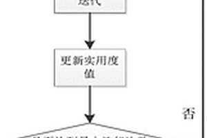 基于隨機(jī)共振的水下環(huán)境動(dòng)態(tài)檢測(cè)系統(tǒng)