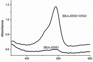 納米熒光探針及制備方法與其在檢測(cè)高爾基體中HNO的應(yīng)用