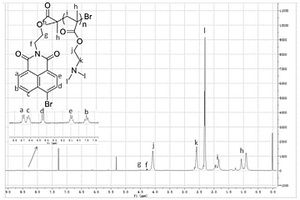 檢測(cè)溶酶體pH的熒光探針及其制備方法和應(yīng)用