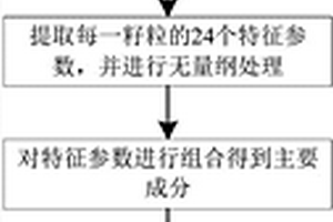 糧食蟲(chóng)蝕粒早期檢測(cè)方法及裝置