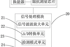 基于阻抗變化的腸道動(dòng)力檢測系統(tǒng)