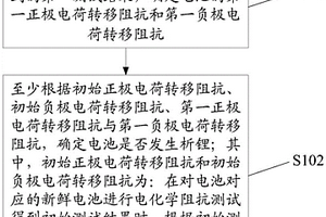 電池析鋰檢測方法及裝置