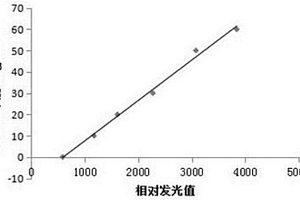 MFG?E8的檢測(cè)方法