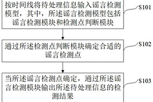 檢測謠言的方法與設(shè)備