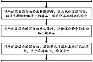 液相萃取與熒光傳感技術(shù)聯(lián)合檢測毒品的方法