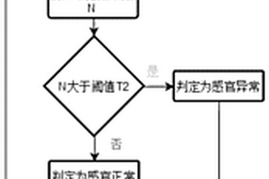 檢測(cè)醬油品質(zhì)的方法及系統(tǒng)