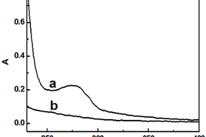 果蔬農(nóng)藥殘留快速檢測(cè)方法