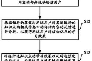 利用計(jì)算機(jī)系統(tǒng)為用戶提供個(gè)性化學(xué)習(xí)的方法及其裝置