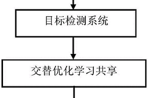 基于區(qū)域卷積神經(jīng)網(wǎng)絡(luò)的實時目標檢測方法