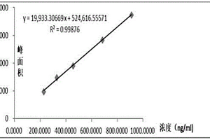 應(yīng)用超高效液相色譜-串聯(lián)質(zhì)譜檢測氯乙酸的方法