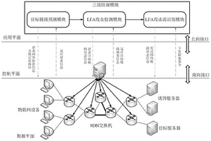 鏈路洪泛攻擊檢測與防御系統(tǒng)及方法