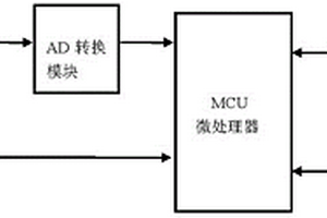 居室氣體檢測儀