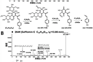 血必凈注射液中化學(xué)成分鑒定的方法