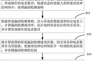 智能電網(wǎng)虛假數(shù)據(jù)注入攻擊漏洞檢測方法