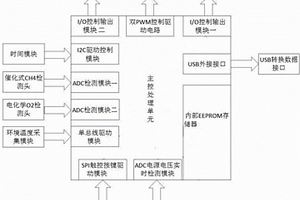 煤礦井下多氣體檢測(cè)裝置及方法