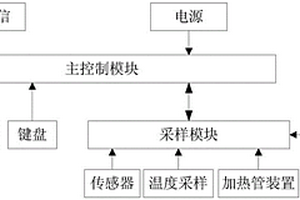 變壓器油水分檢測系統(tǒng)