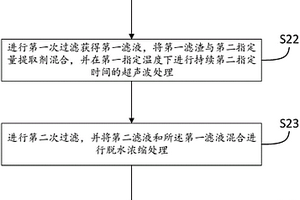 紡織品中毒殺芬的檢測方法