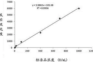 檢測抗突變型瓜氨酸波形蛋白抗體的試劑盒及其制備方法