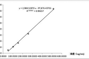 應(yīng)用超高效液相色譜-串聯(lián)質(zhì)譜檢測丙二腈的方法