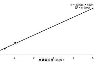 動物組織中辛硫磷殘留量的檢測方法