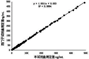 定量檢測(cè)血清、血漿中HER-2蛋白含量的試劑盒