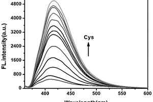 檢測(cè)半胱氨酸的熒光探針及其應(yīng)用