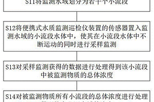 便攜式水質(zhì)監(jiān)測巡檢儀裝置及使用方法