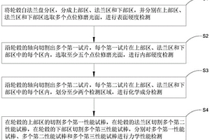 商用車輪轂性能檢測方法