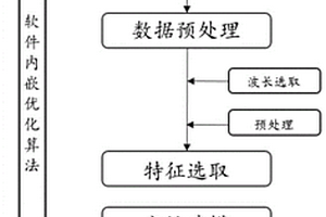 手持式近紅外光譜檢測(cè)方法及裝置