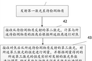 物質(zhì)檢測(cè)方法、裝置及設(shè)備