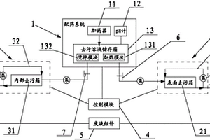 核電站化學清洗去污設備