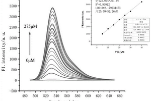 檢測(cè)活性胺的熒光探針及其應(yīng)用