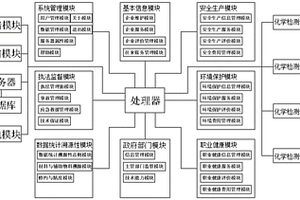 基于區(qū)塊鏈技術(shù)的政府用職業(yè)健康在線檢測平臺系統(tǒng)