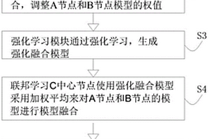 基于強(qiáng)化聯(lián)邦學(xué)習(xí)的電力行業(yè)起重作業(yè)違章檢測(cè)方法