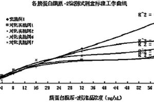 胰蛋白酶原-2檢測(cè)試劑盒及制備方法