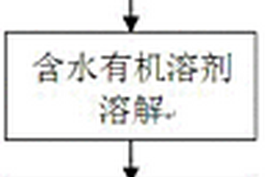 依維莫司雜質(zhì)檢測用參比標(biāo)示物及其制備方法