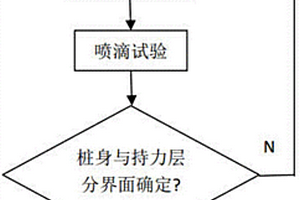 水泥土類樁長檢測判斷方法